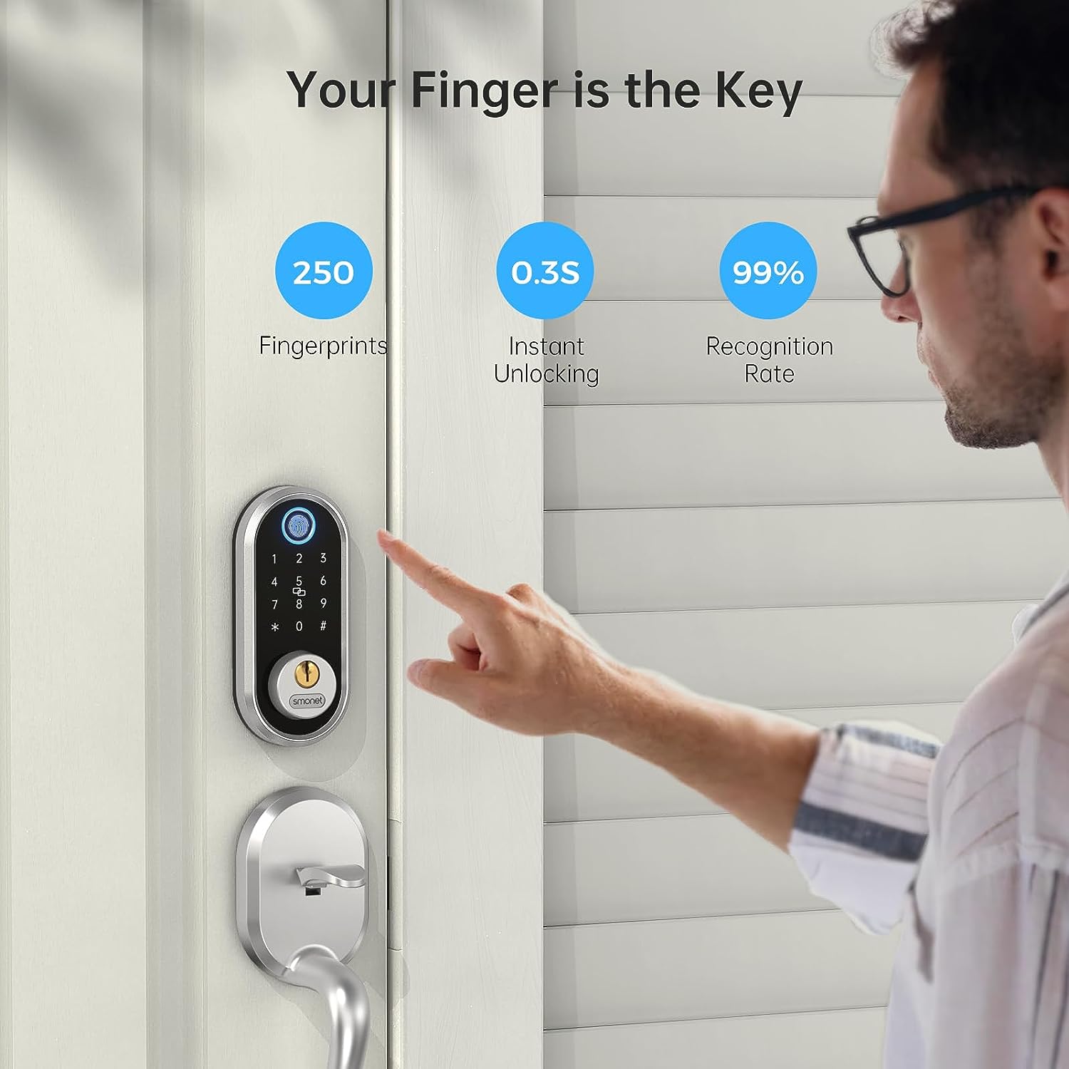 Smart door locks
                    Keyless entry locks
                    Home security technology